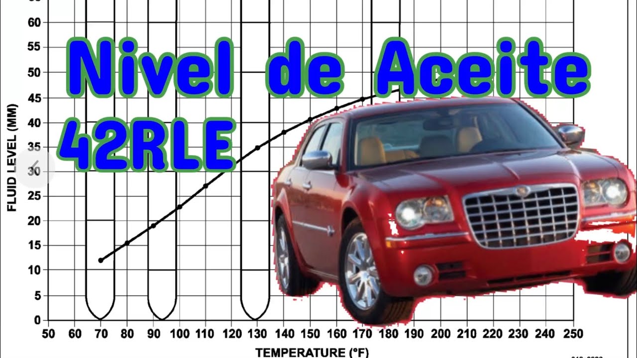 Transmisión Patea no Cambia velocidad P0731, P0733, P1790 42RLE Chysler Dodge Jeep