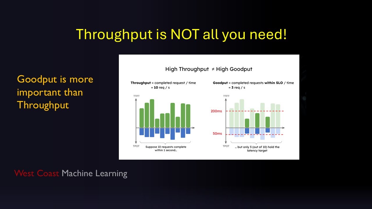 Throughput Is Not All You Need and more