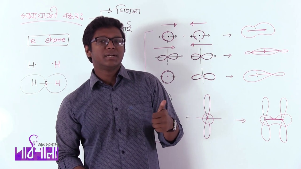 08. Covalent Bond and its Classification | সমযোজী বন্ধন ও এর প্রকারভেদ | OnnoRokom Pathshala