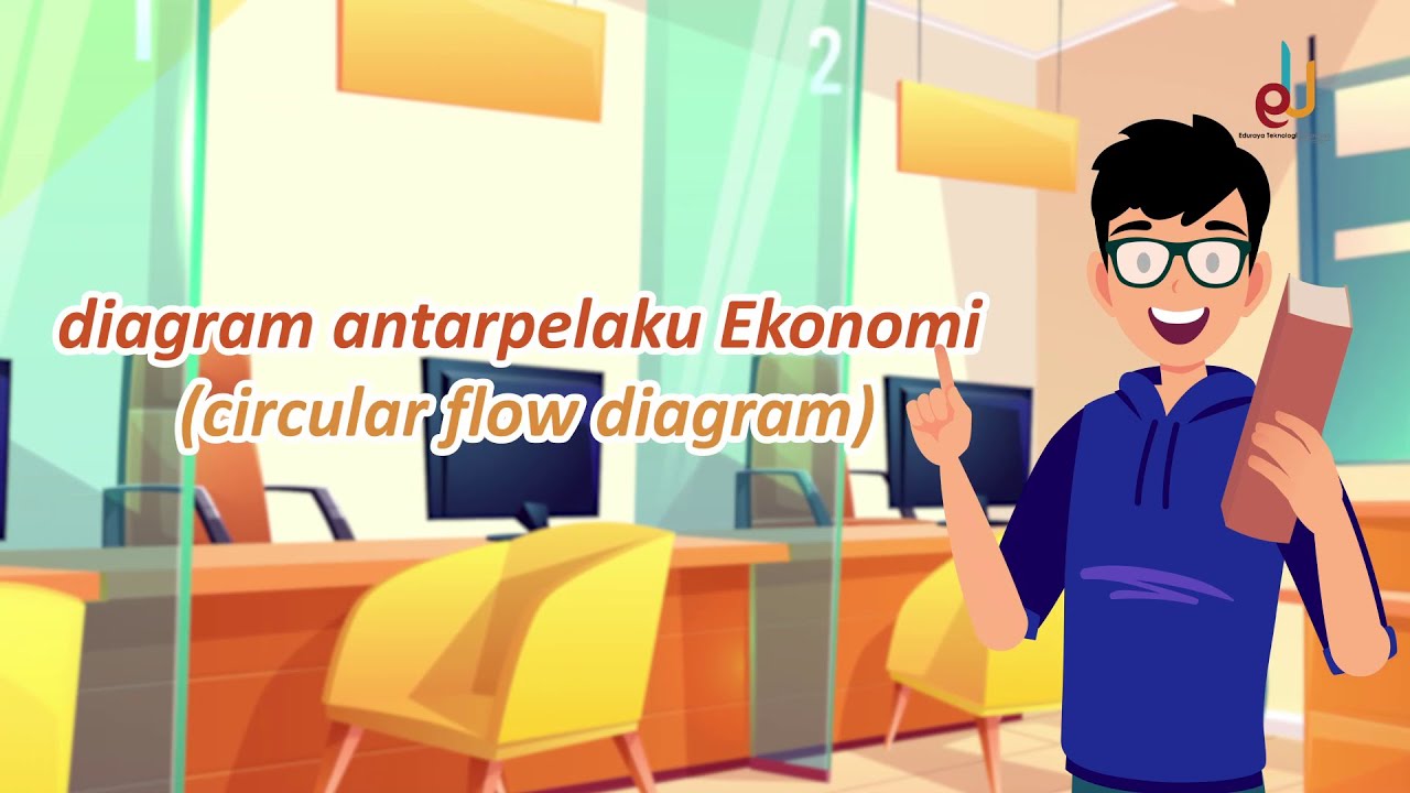 Pelaku Ekonomi ( Part 2) |Circular Flow Diagram| Ekonomi Kelas X