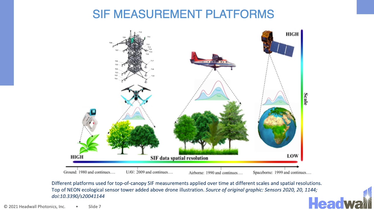 Headwall Solar-Induced Fluorescence (SIF) Imaging Sensor