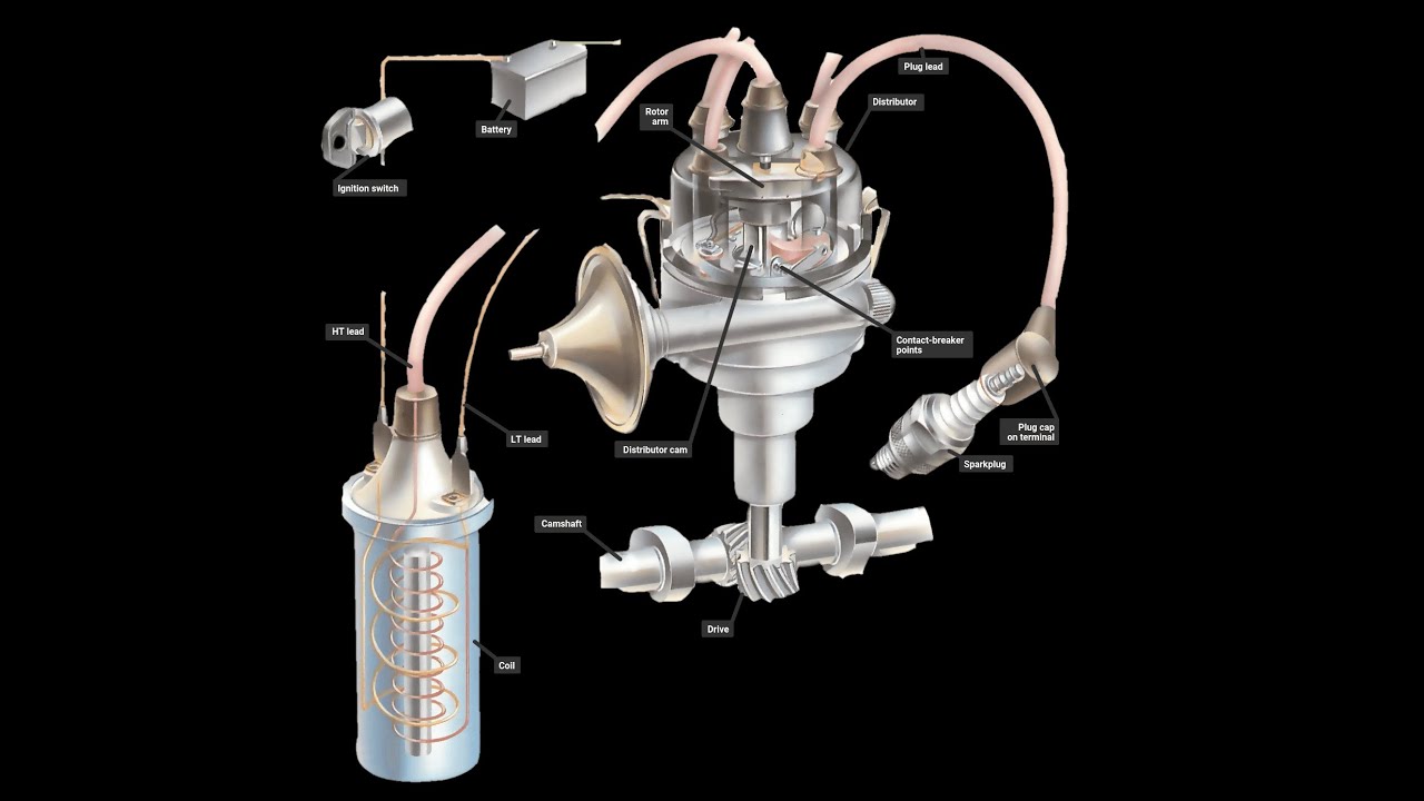 Revving Up Your Ride : Why HEI Ignition Outperforms Points-Based Systems PT4