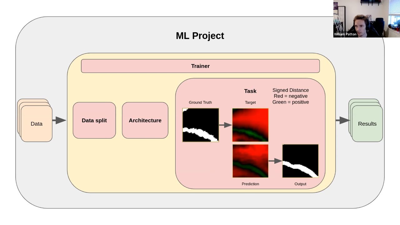 How to... employ established deep learning techniques without coding using DeCapo - William Patton