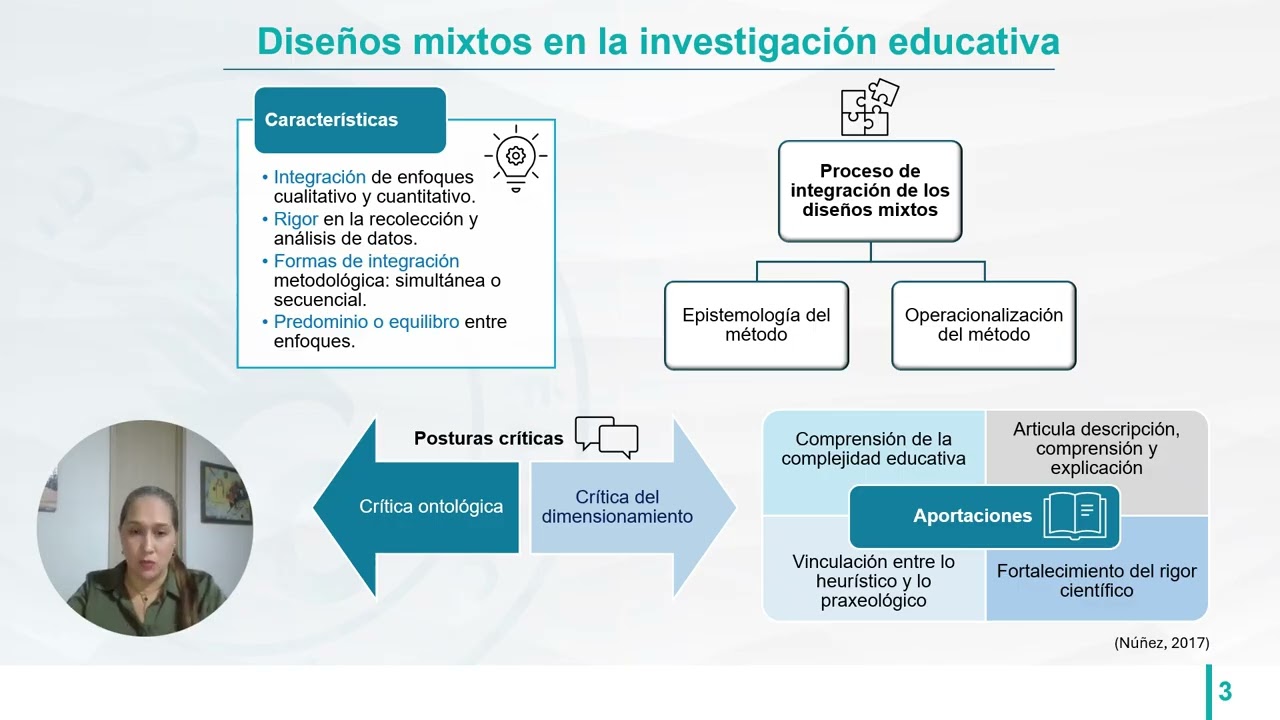Foro video: la identificación de los diseños mixtos y las aportaciones a la investigación