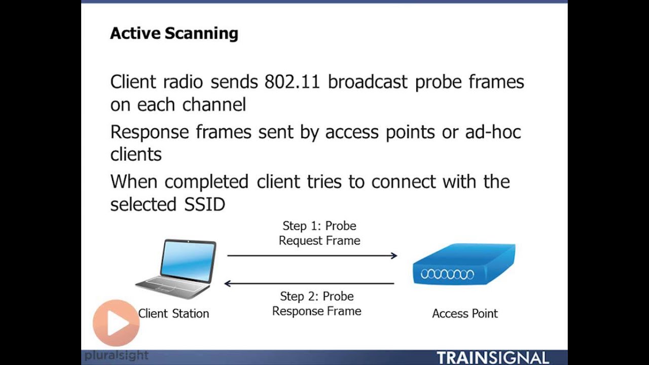 Scanning 3