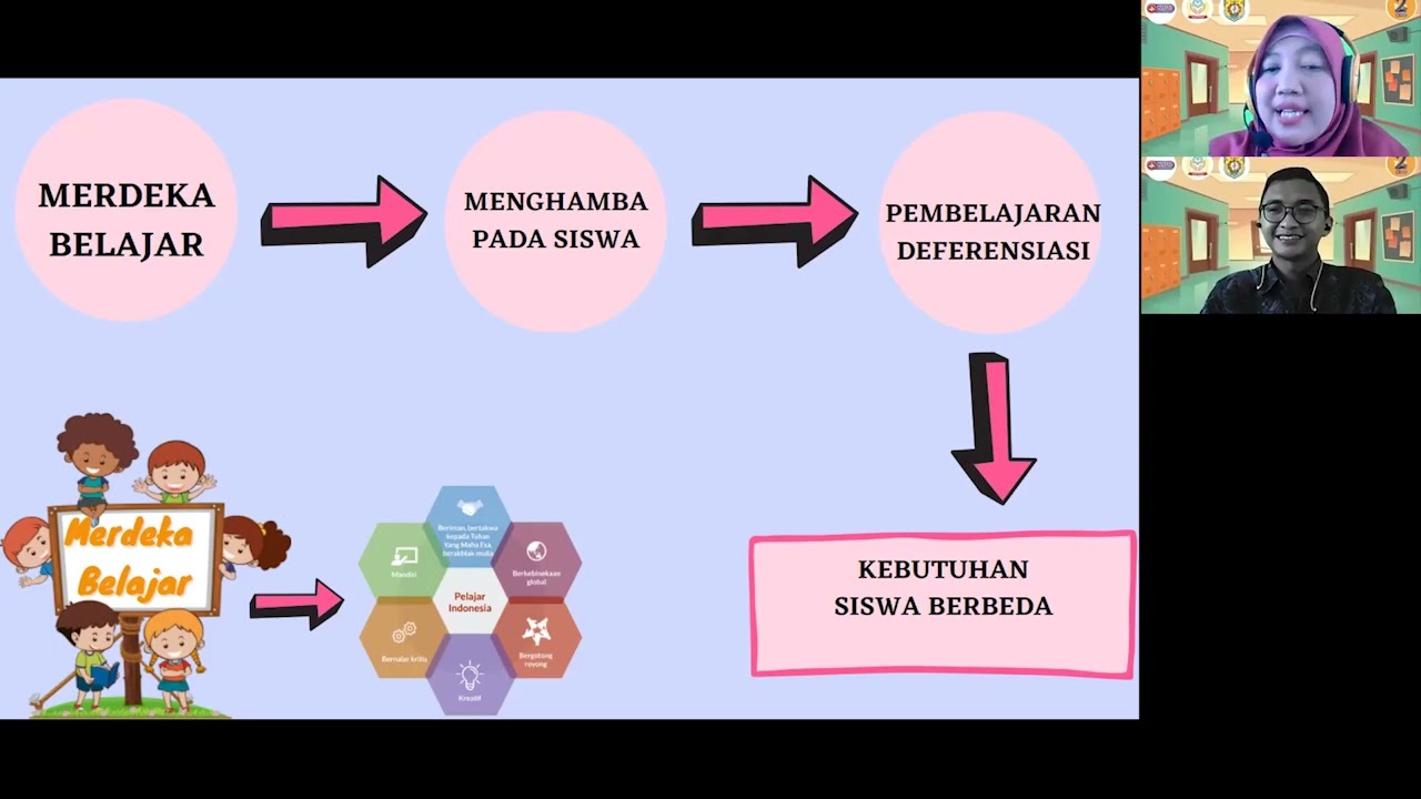 Praktik Baik Pembelajaran versi Merdeka Belajar dengan Filosofi Among Siswa