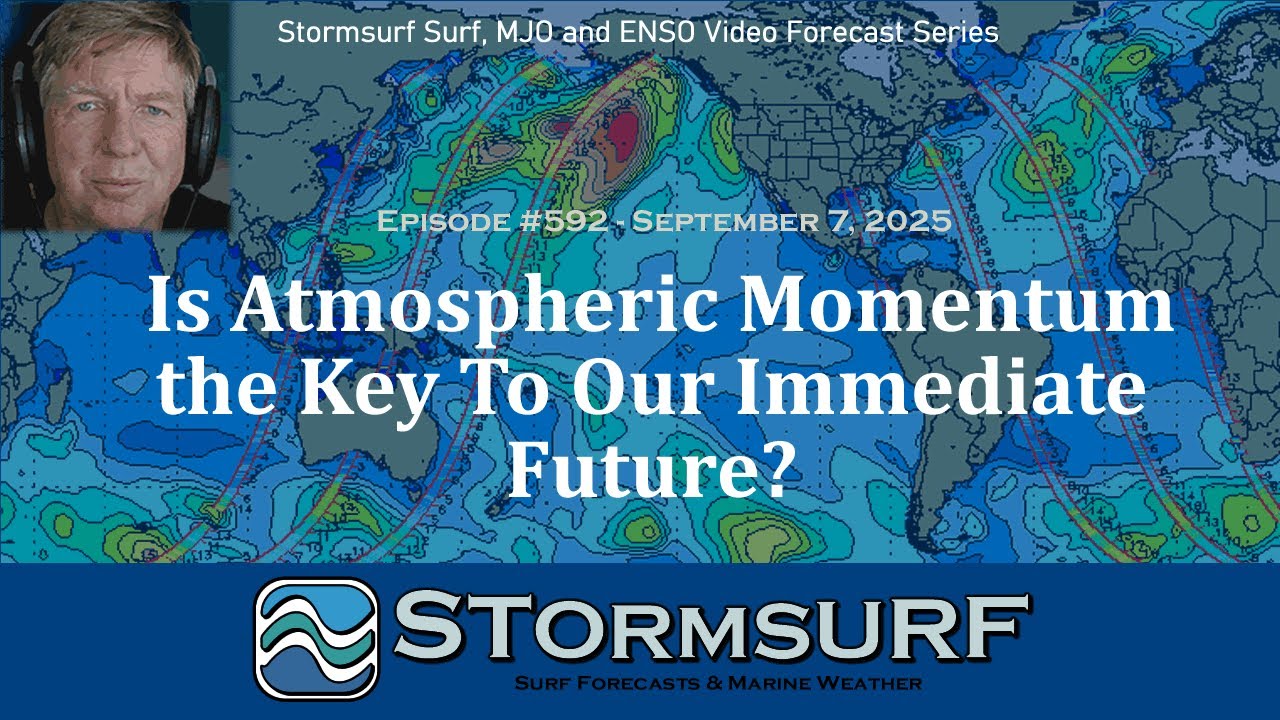 Is Atmospheric Momentum the Key To Our Immediate Future?