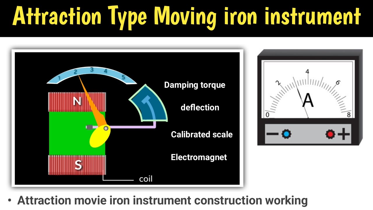 moving iron instruments | moving iron instrument construction and working | attraction type | hindi
