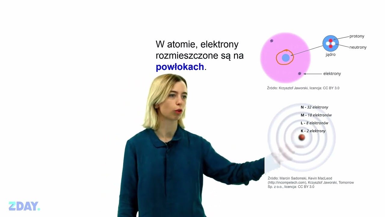 Budowa atomu: kluczowe informacje o jądrze i powłokach elektronowych