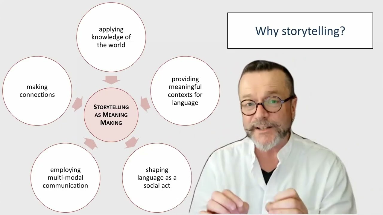 What is Storytelling and why does it matter in the classroom?