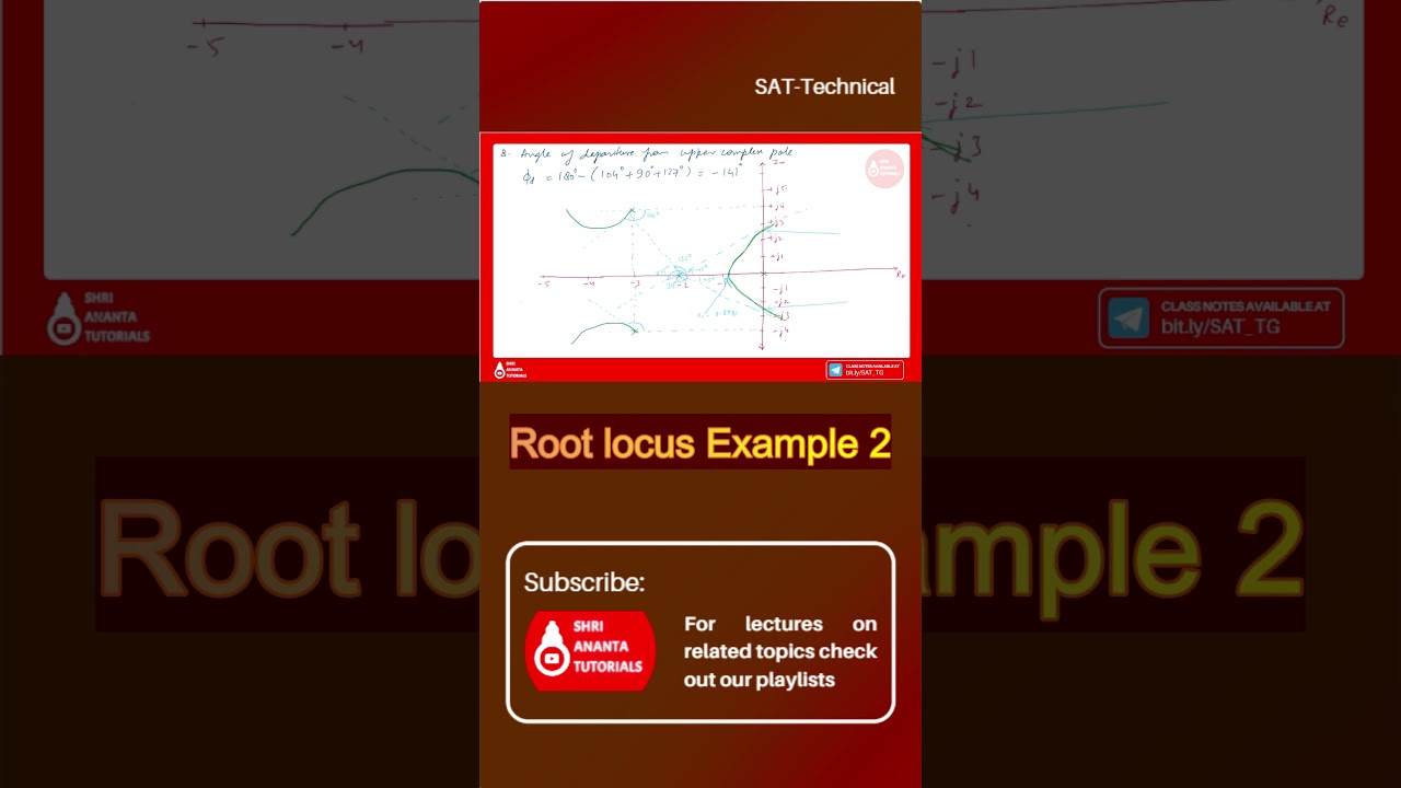 Root locus Example 2 