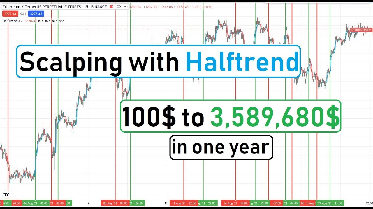 🔴 High Win Rate with Halftrend Scalping Strategy | ️&zwj;🔥185% Every 3 WEEKS️&zwj;🔥