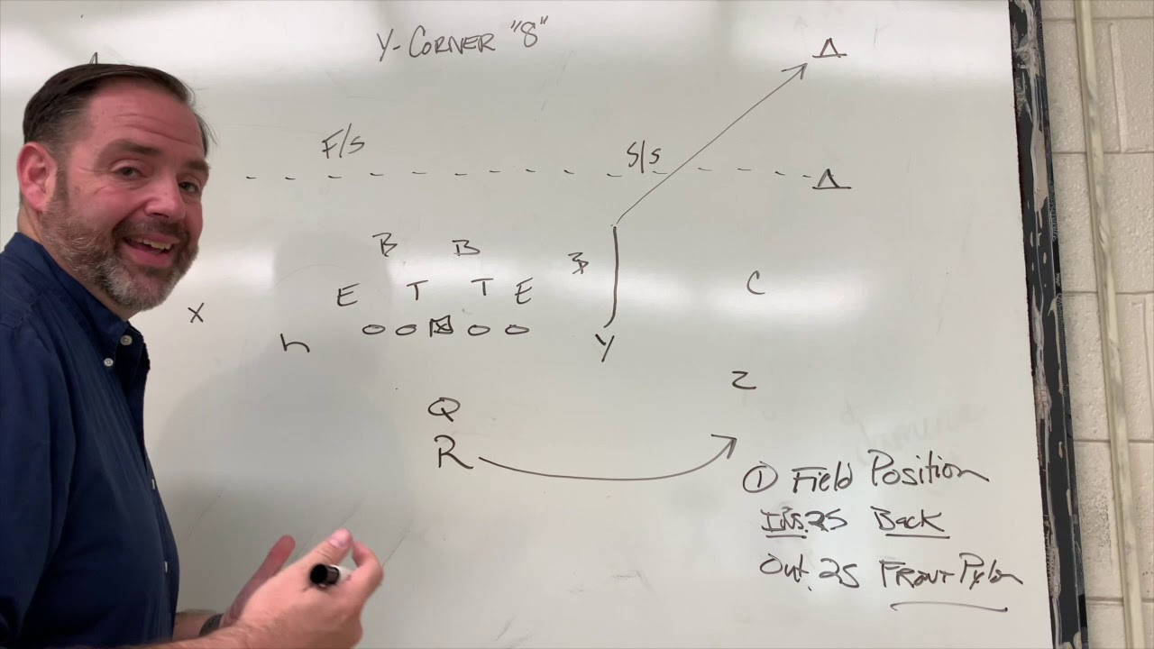 Running the Y-Corner Concept in the Air Raid Offense
