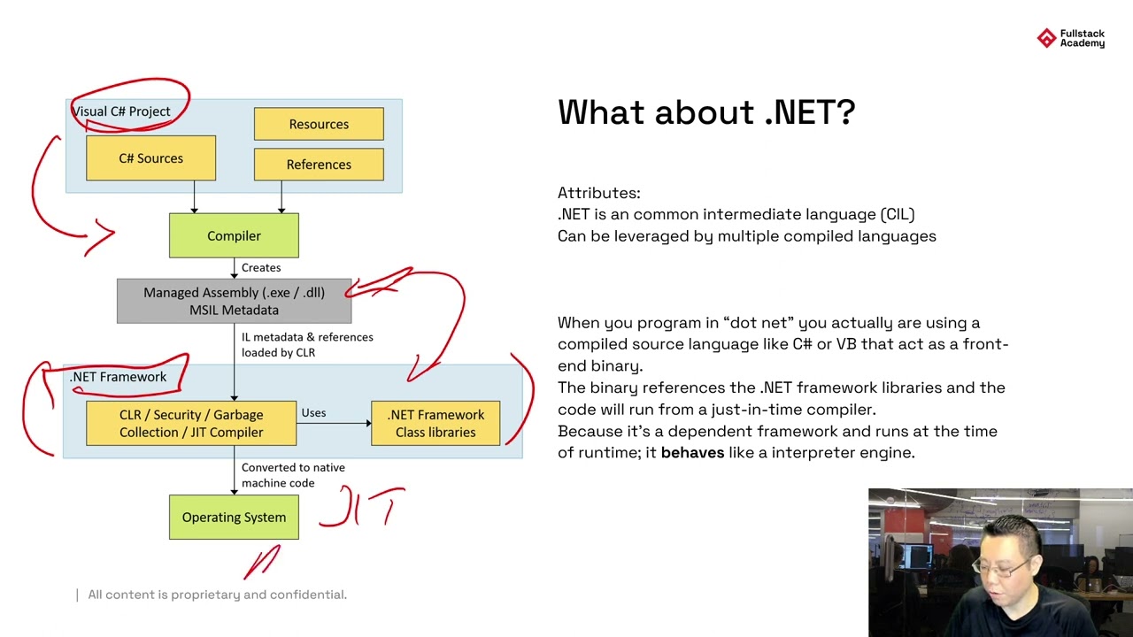 Module 5   Foundations Linux   Distributions and Building from Source