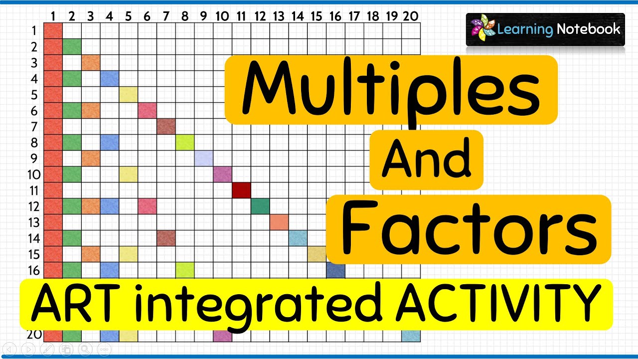 Mutiples and factors maths lab activity -maths project, TLM