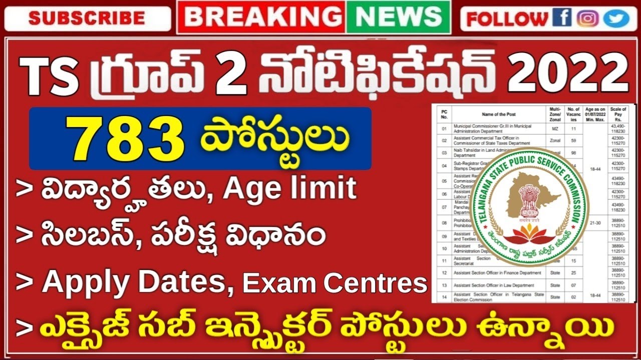 TSPSC Group 2 Notification 2022 | Age limit, Qualification, Syllabus and Selection Process details