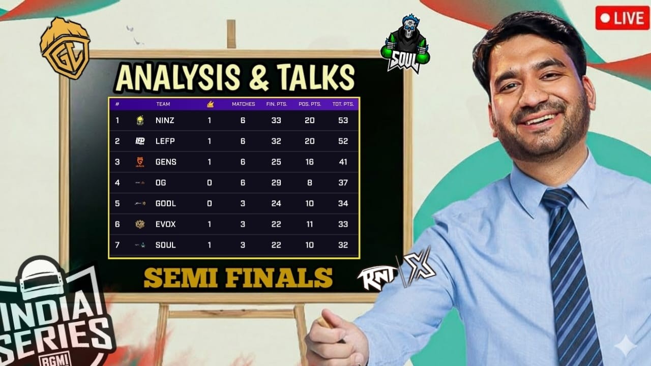GODL - SOUL- RNTX Strong Start 💛🚀⚡  META - LEFP On Top ☠ Cut Off Kitna ?📊 #bgis #live #bgmi