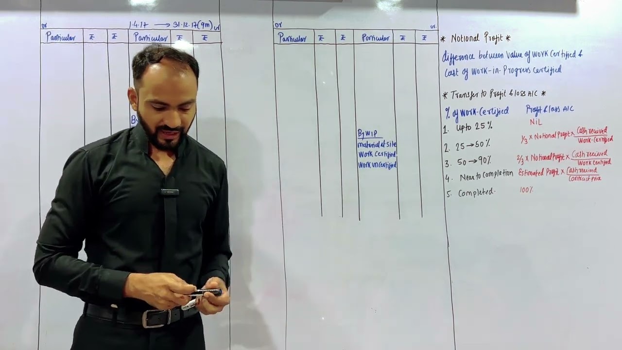 #1 TYBCOM Contract Costing SEM 6 | Cost Accounting | BAF | BMS | Siraj Shaikh | Mumbai University |