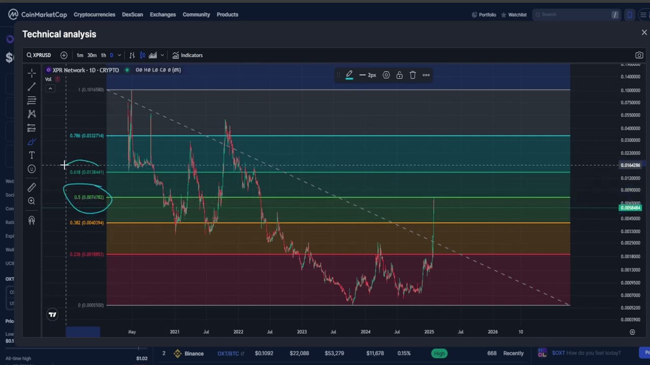 XPR Network XPR CRYPTO, PRICE PREDICTION, TARGETS, ANALYSIS AND OPINION TODAY