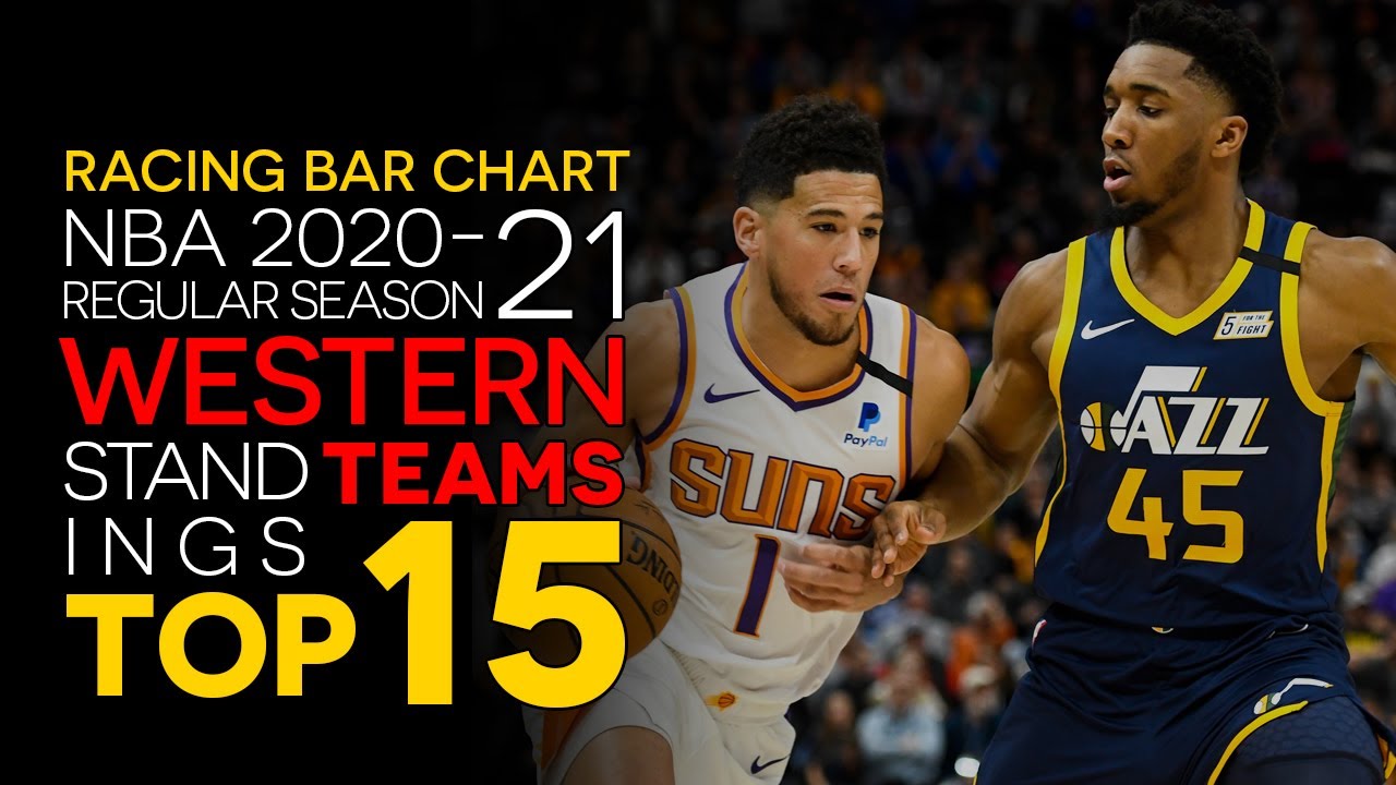 NBA Western Conference Winner Teams Top 15 | 2020-21 Regular Season Standings | Racing Chart Ranking