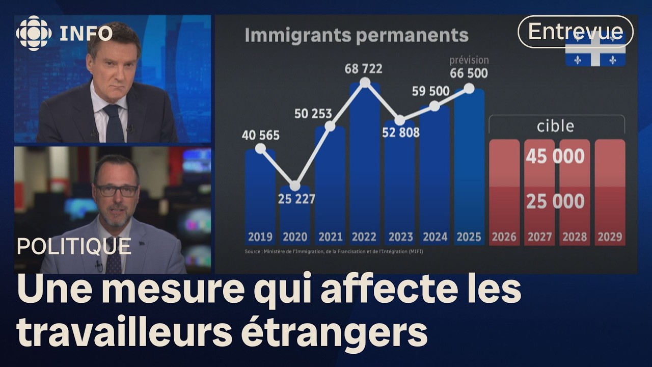Québec revoit à la baisse ses cibles d'immigration : entrevue avec le ministre Jean-François Roberge