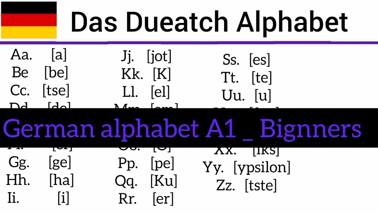  The German Alphabet A–Z / Learn german letters easily