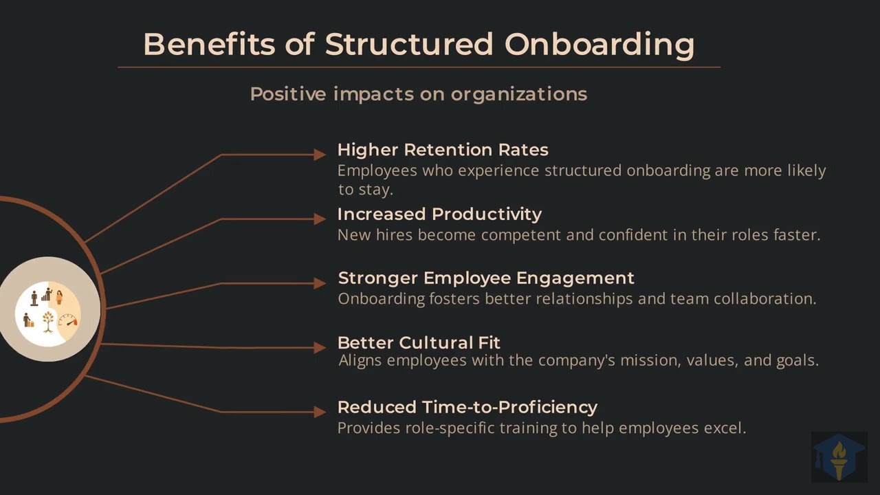 Module 10 Onboarding   Integration