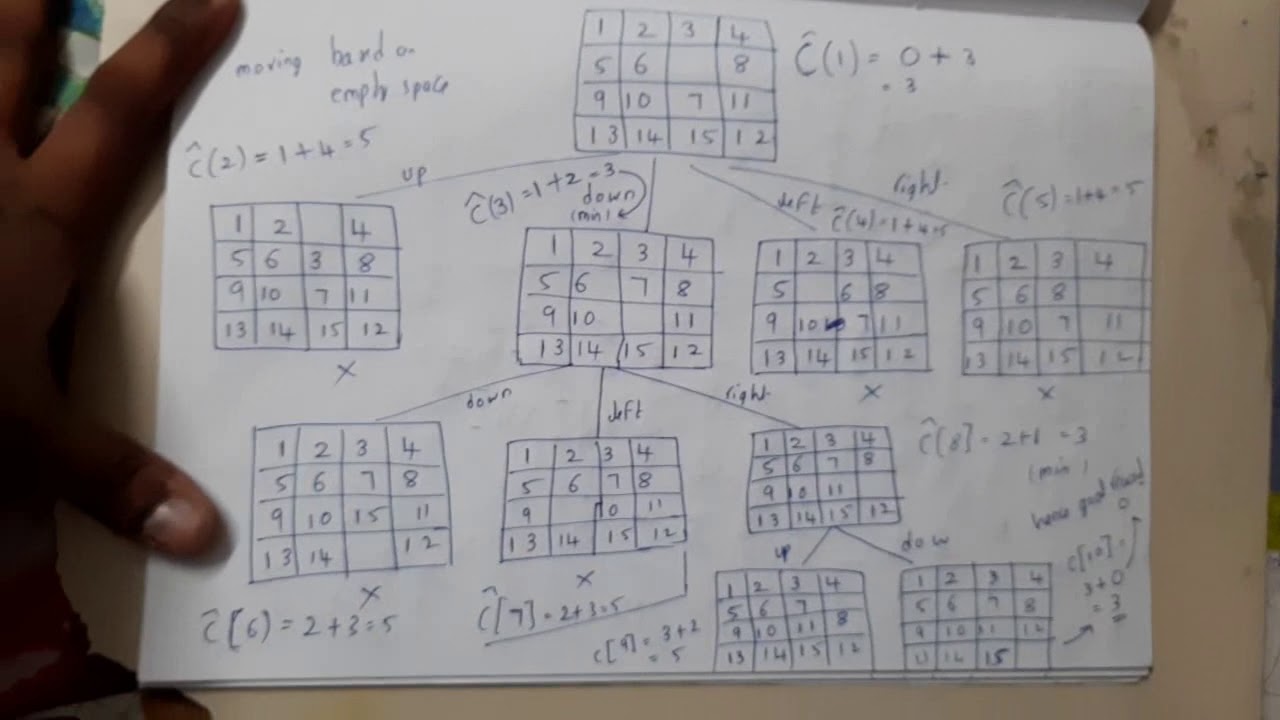 4.7 15 puzzle problem using LCBB