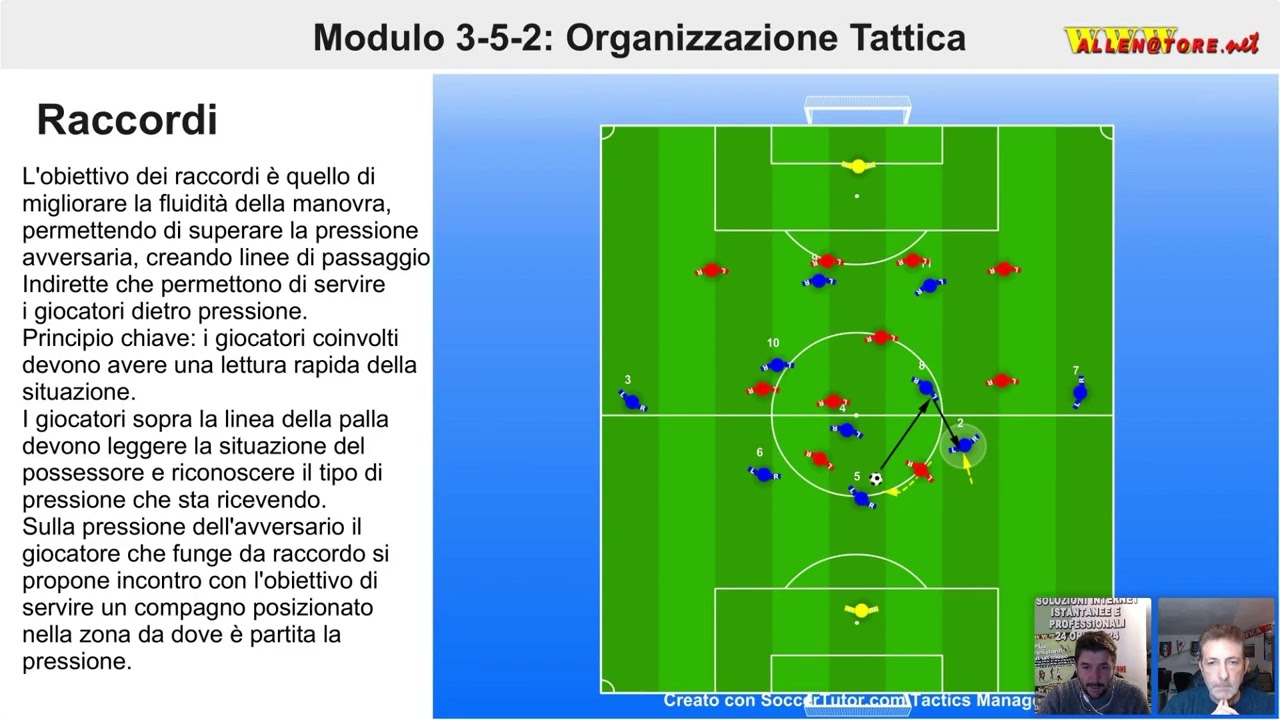 3-5-2: PREREQUISITI E ACCORGIMENTI IN FASE DI POSSESSO
