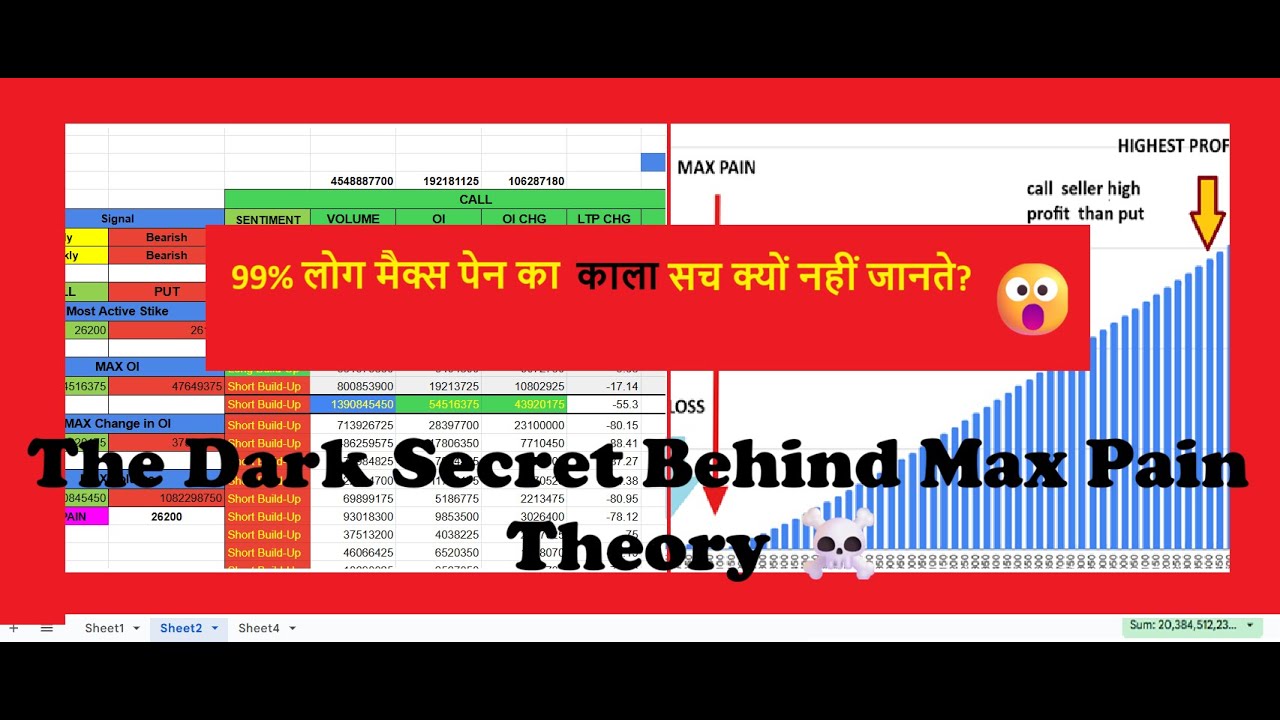 how to calculate maxpain in google sheet | Max Pain Theory Exposed (Hindi) #optionchain #maxpain