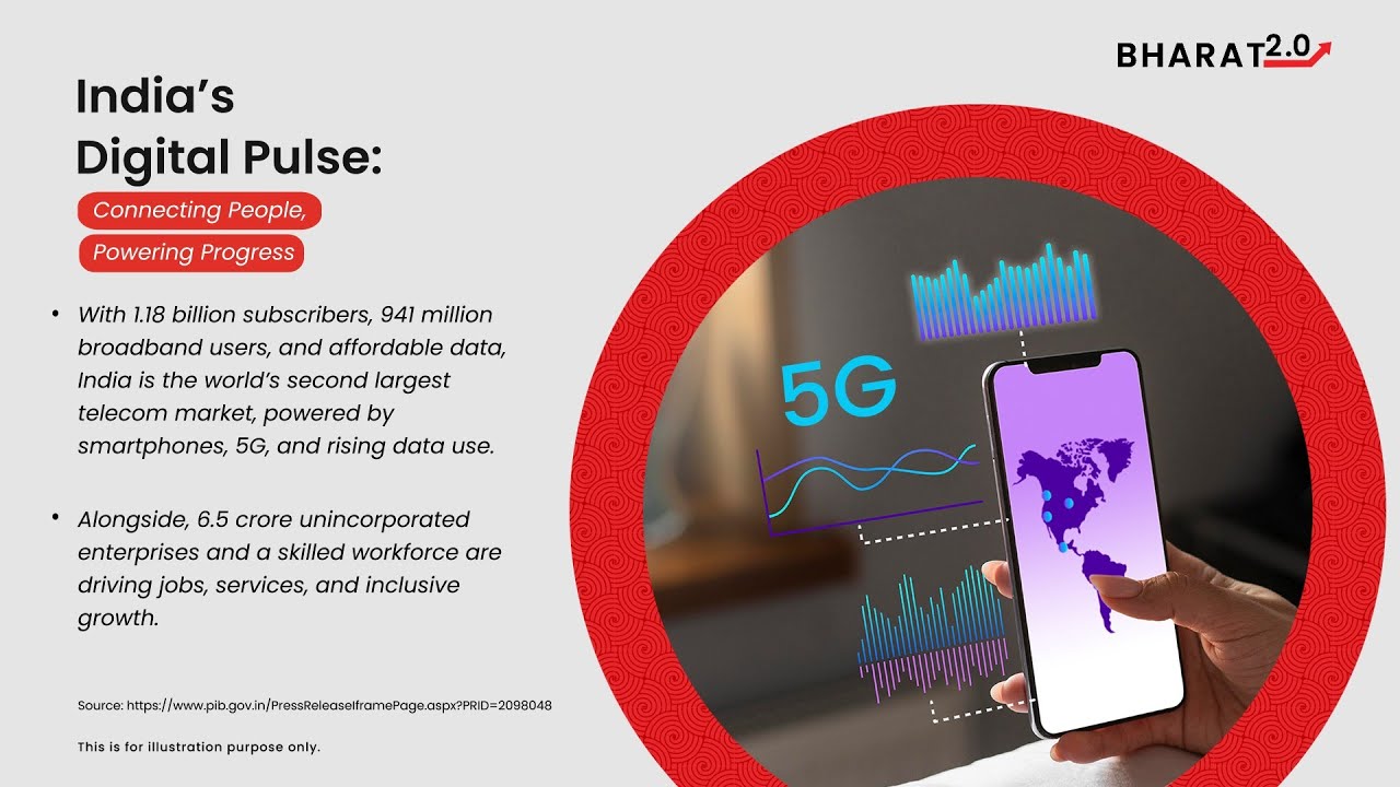 Bharat 2.0 | India&rsquo;s digital pulse: connecting people, powering progress