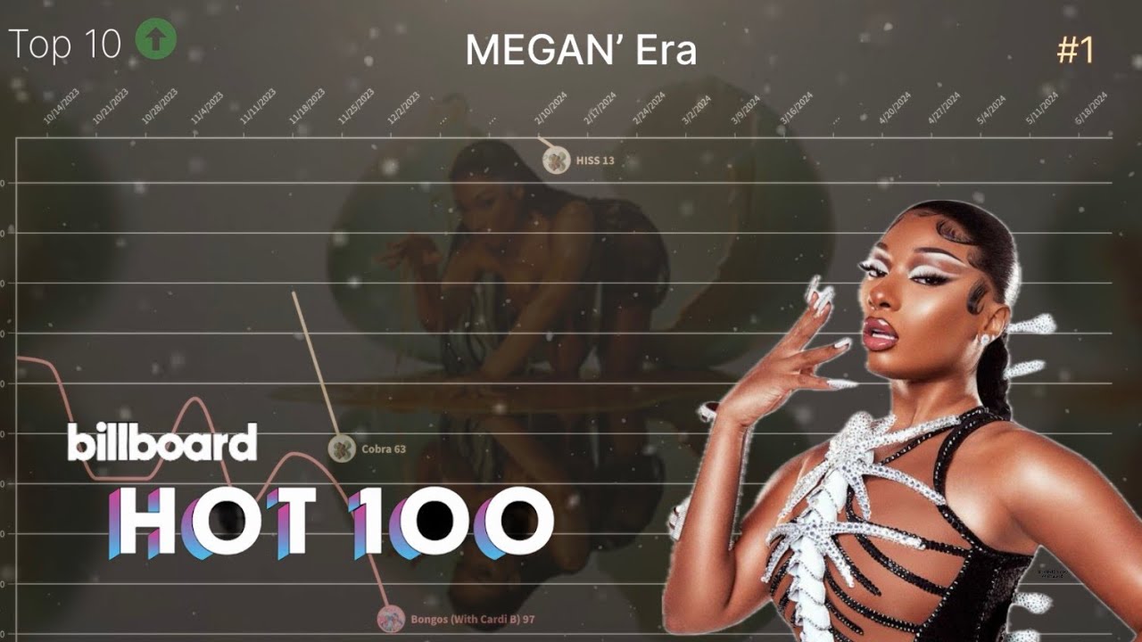 MEGAN THEE STALLION | Billboard Hot 100 Chart History |2019-2025|