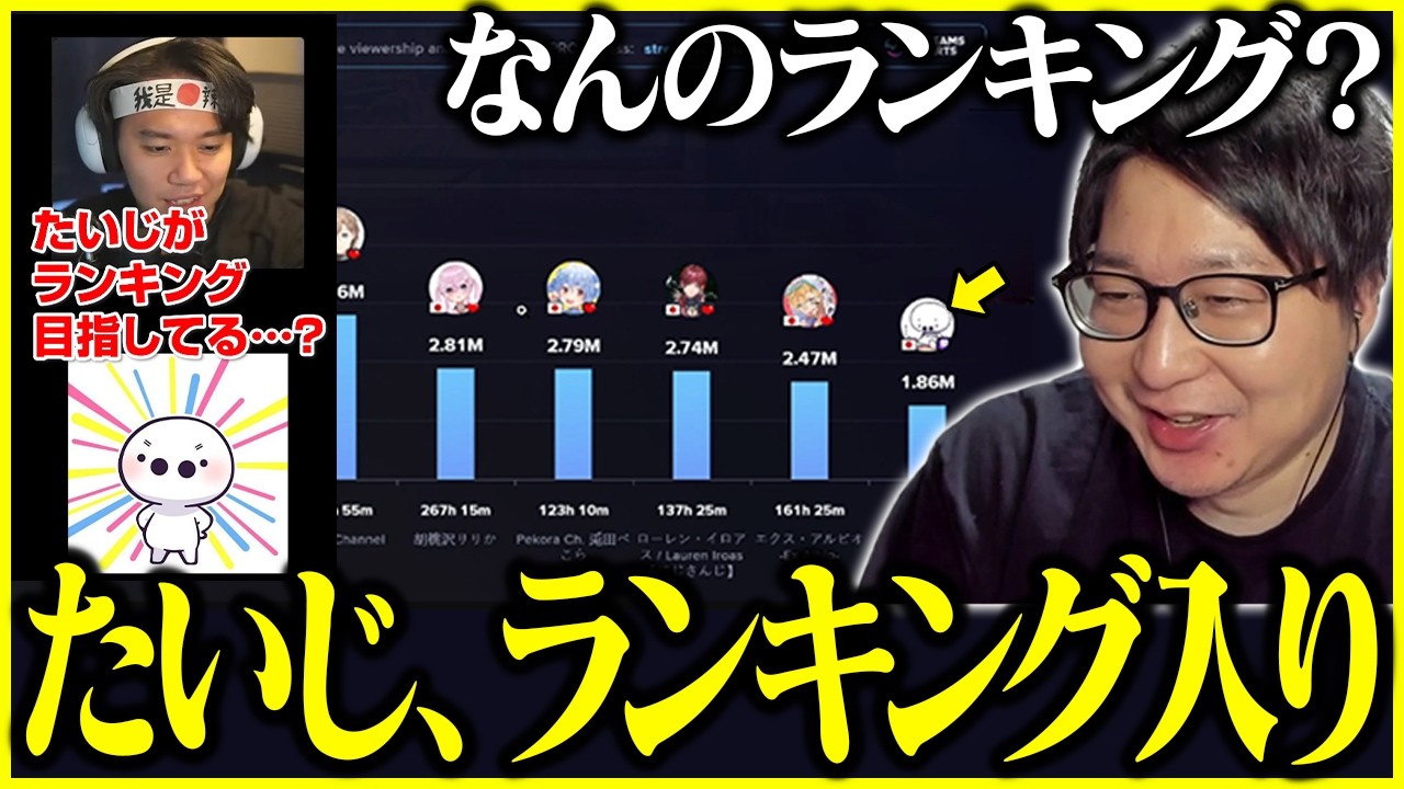 たいじの雑談ダイジェスト『みなさんこんばんは！』【2026/03/11】【切り抜き】