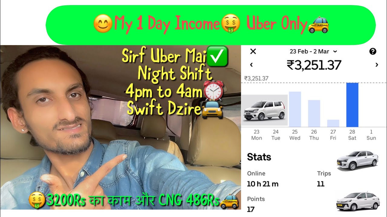 🚖Ola Uber Night Driver 12 hours Earning🤑 Delhi NCR | Incone Proof✅ 3251/-  #uber #income #earning🔥