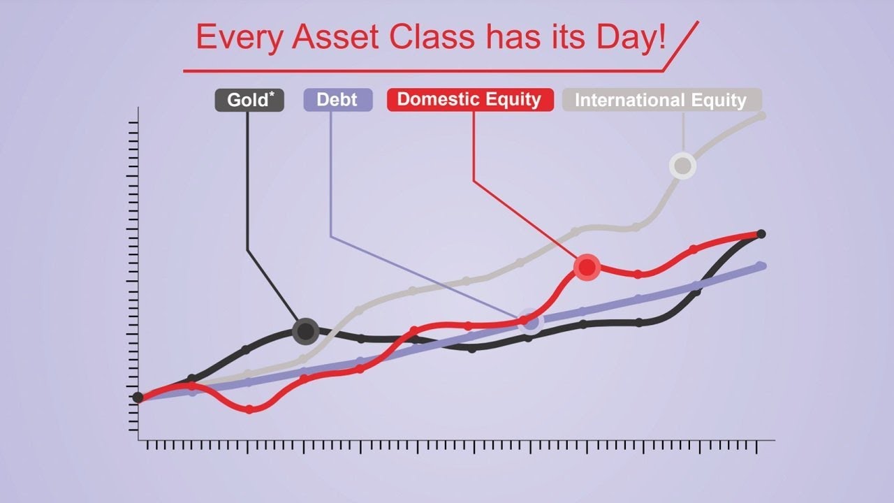 Nippon India Multi Asset Fund Review