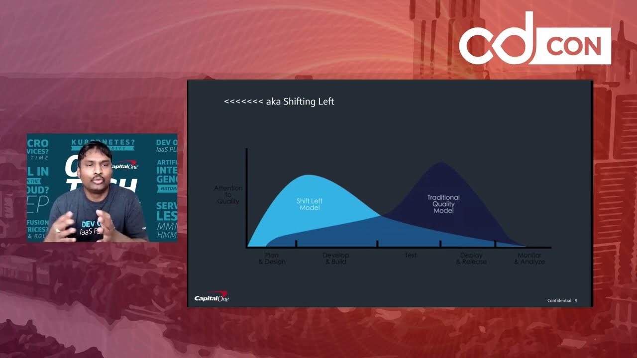 How Shifting Left is Helping CapitalOne in its CICD Pro... Gokul Prabagaren & Nagesh Kumar Vinnakota