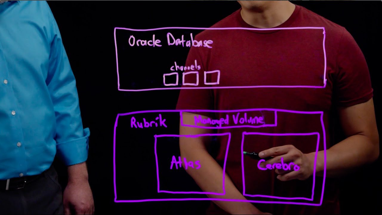 Rubrik & Oracle Integration Technical Overview