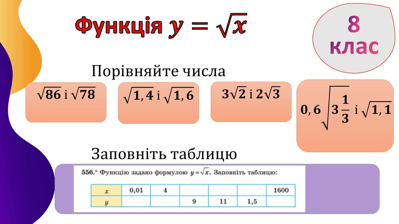 Функція  у = √х. Порівняння раціональних та ірраціональних чисел. 8 клас