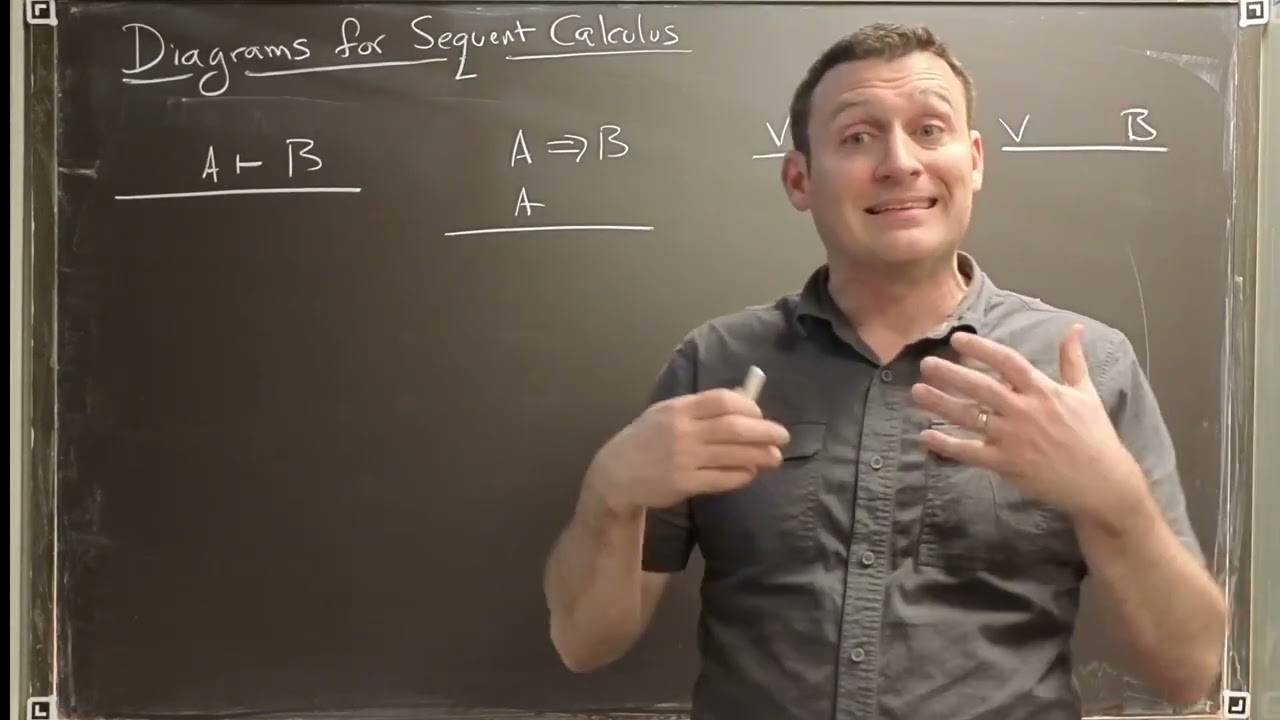Diagrams for Sequent Calculus