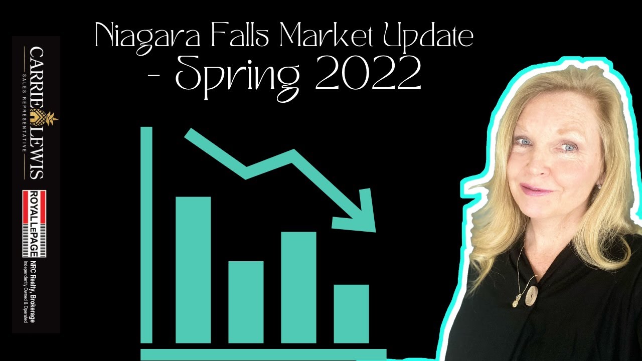 Niagara Real Estate Market Spring 2022