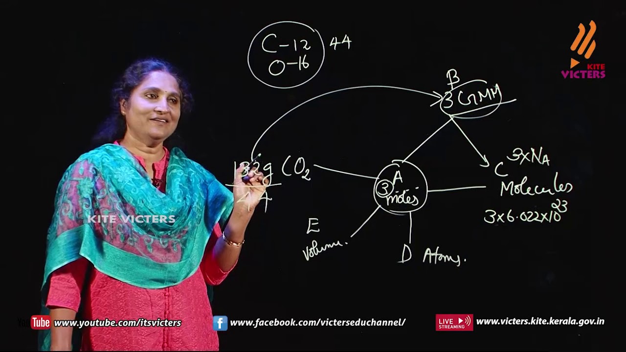 KITE VICTERS STD 10 Chemistry Class 11 (First Bell-ഫസ്റ്റ് ബെല്‍)