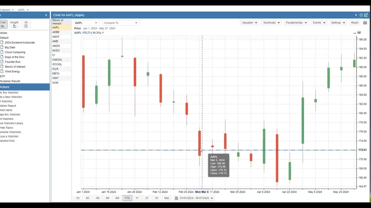 Charting Overview