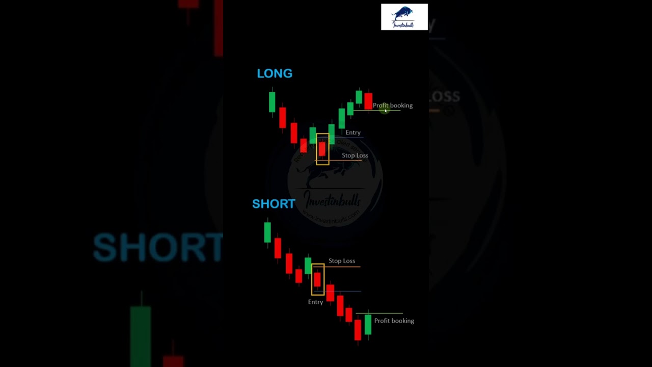 3PM Intraday Strategy with 90% success