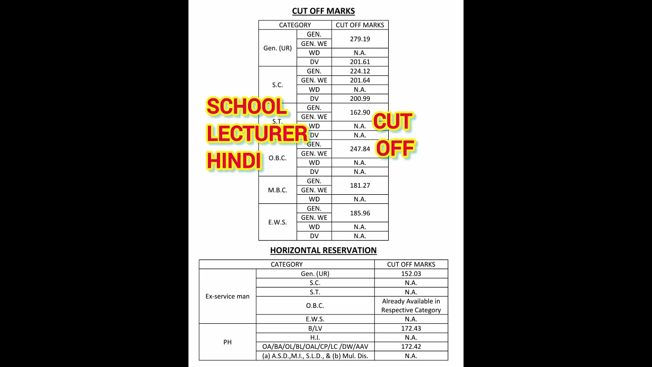 SCHOOL LECTURER HINDI CUT OFF || SCHOOL LECTURER HINDI RESULT || FIRST GRADE TEACHER CUT OFF #rpsc