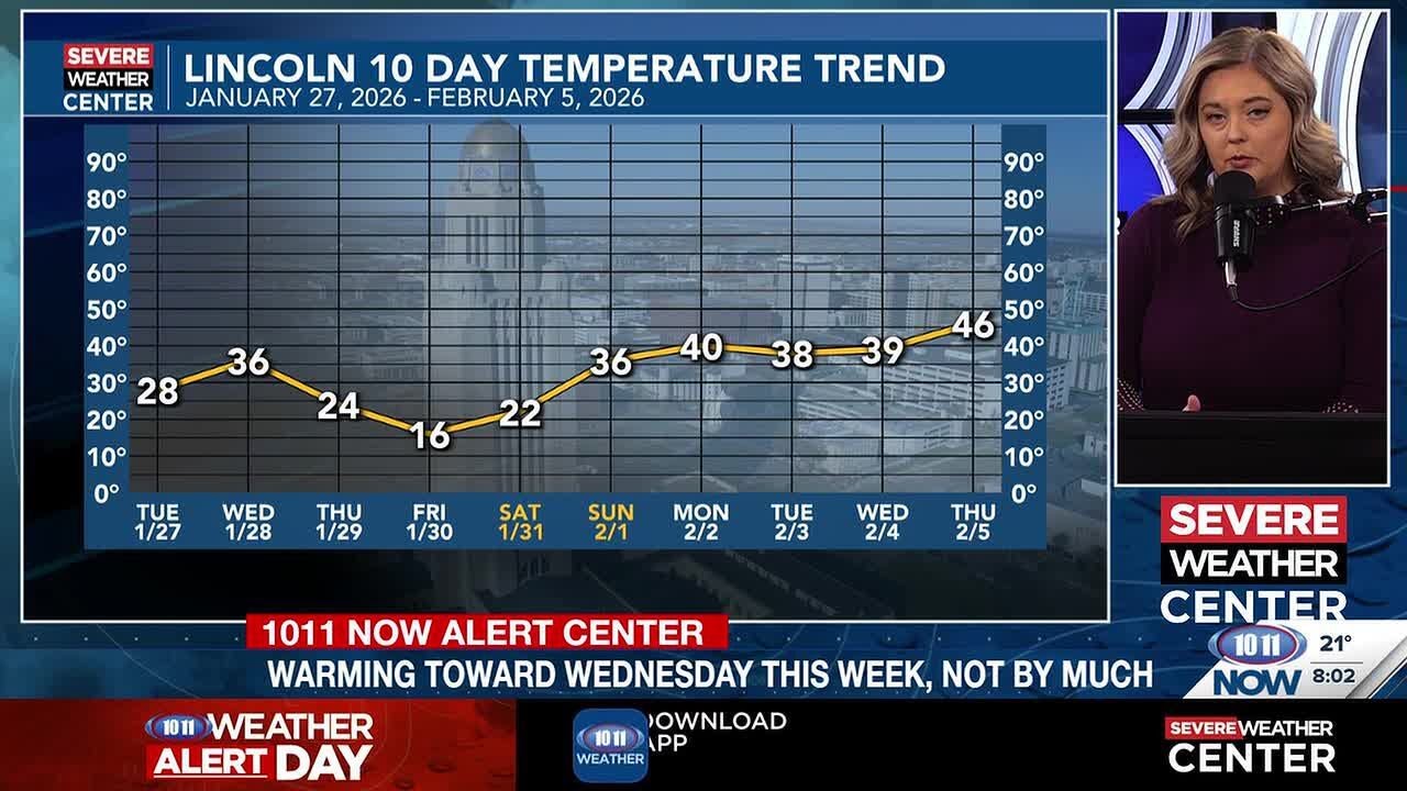Warming toward Wednesday, not by much though