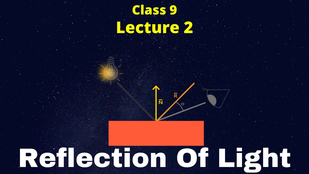 Reflection Of Light Class 9 | Lecture 2 | Maharashtra State Board | Shubham Jha