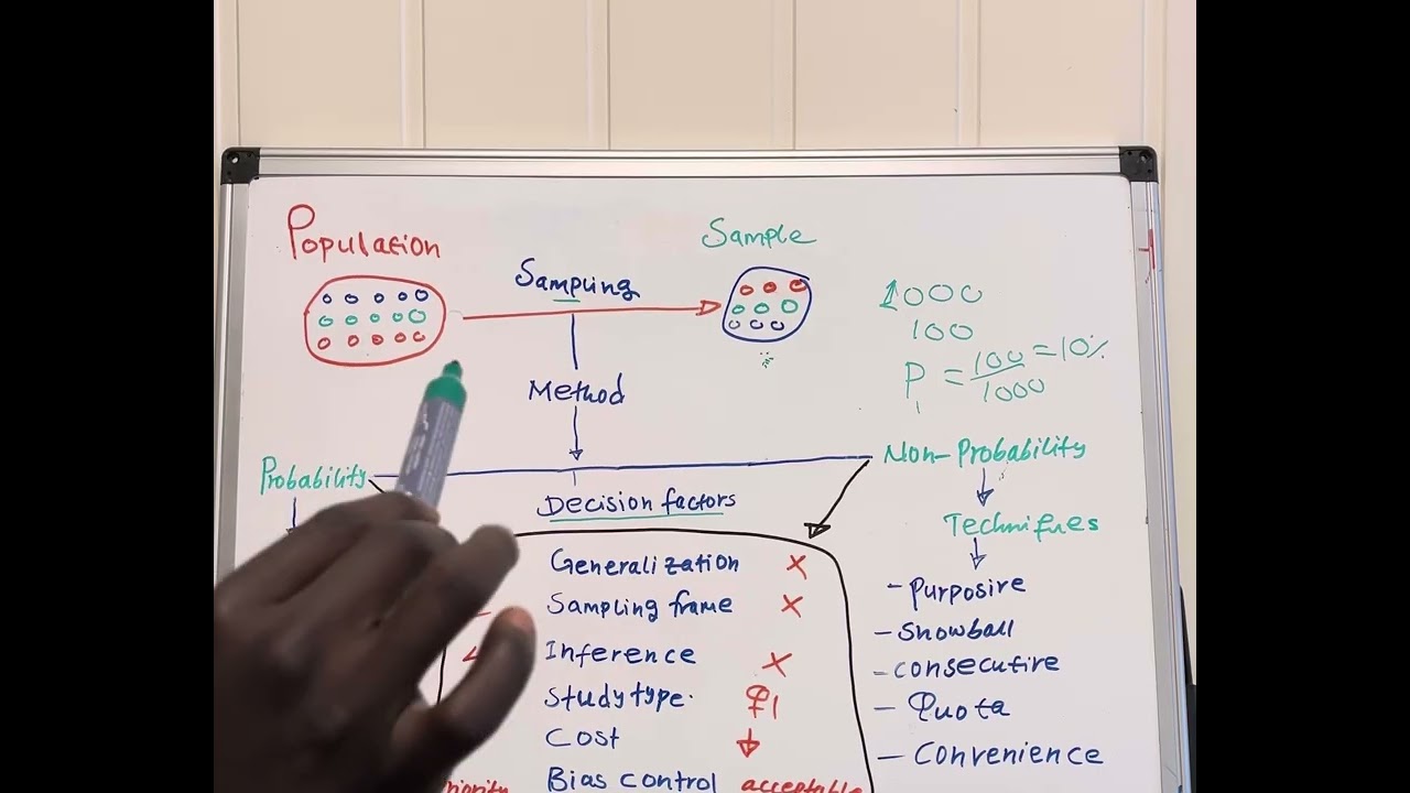 Sampling methods 