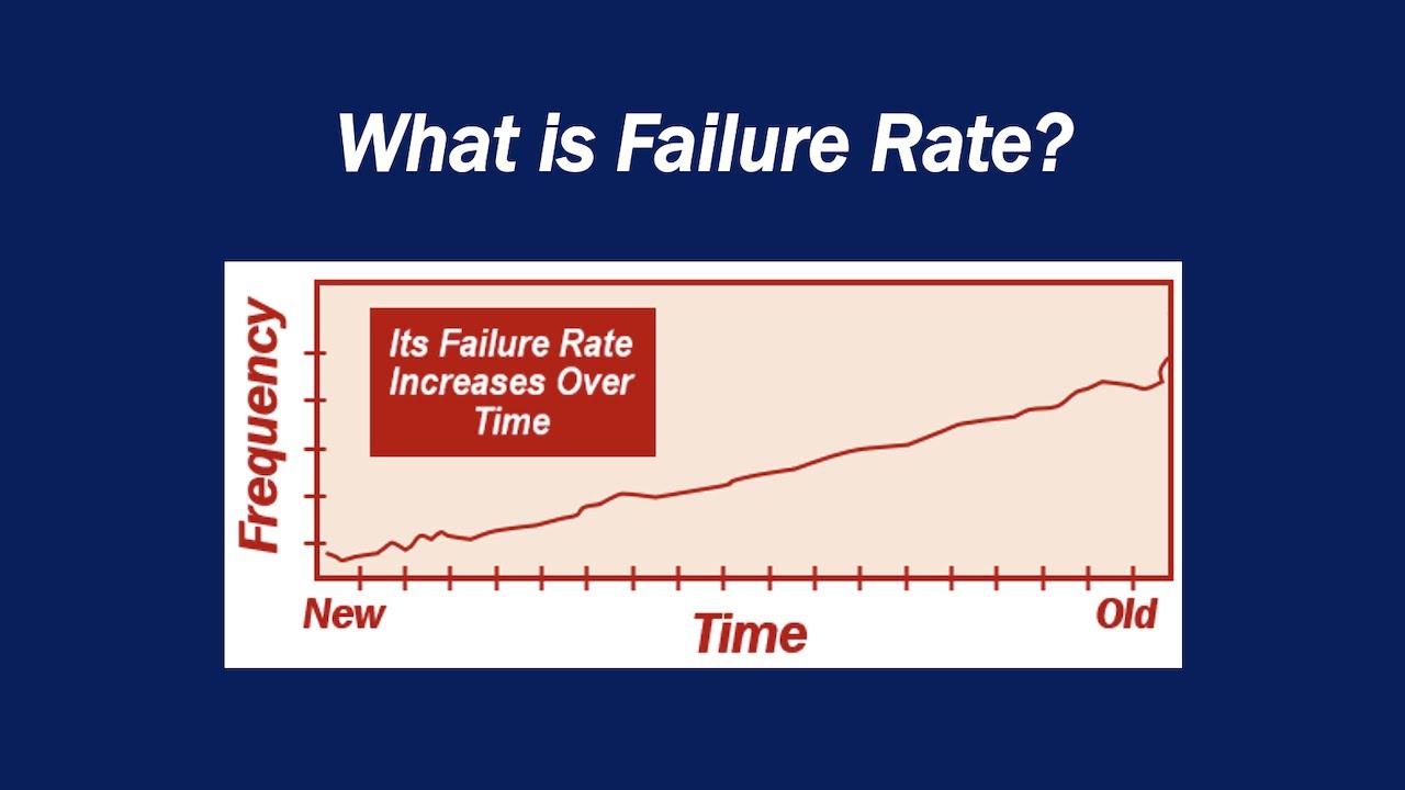 What is Failure Rate?