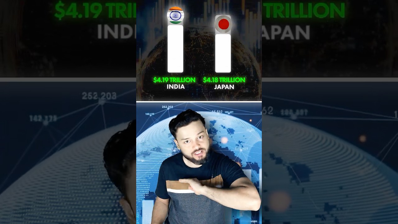 INDIA Just Became The 4th LARGEST ECONOMY Of ENTIRE Planet Earth! #shorts