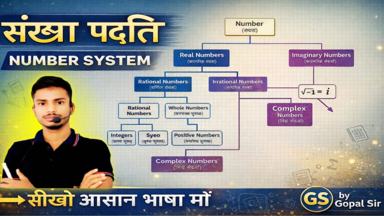 Class:-10th गणित, वास्तविक संख्या (Real Number's) परिचय || Session 2026-27 Maths By:-Gopal Sir. #01